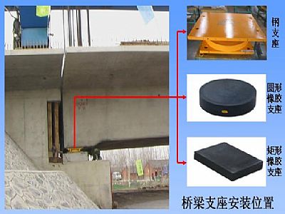 橋梁橡膠支座在橋梁建筑工程中起到什么作用